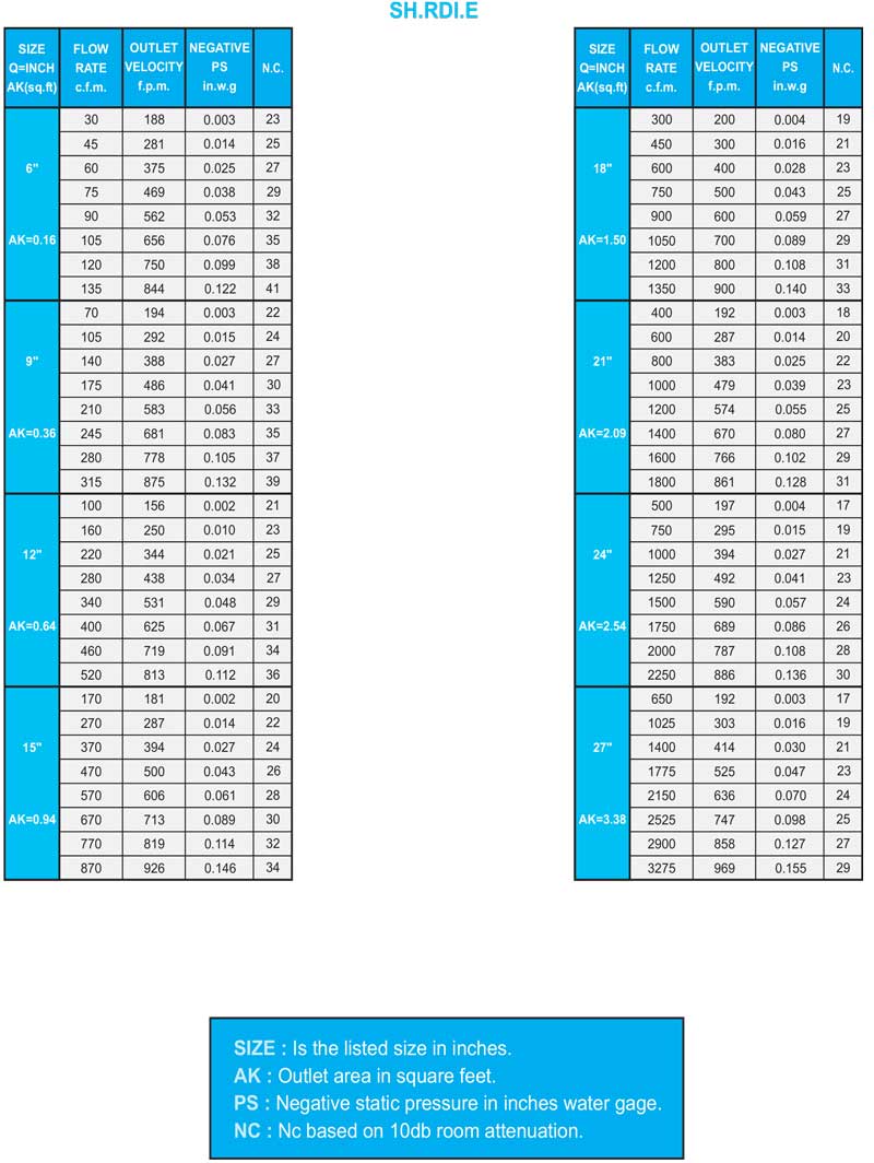 جدول محاسبات دریچه های سقفی گرد شطرنجی
