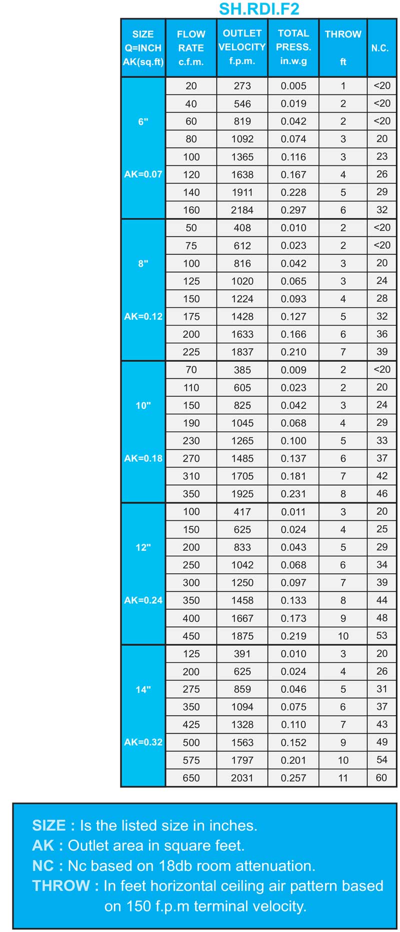 جدول محاسبات دریچه های سقفی گرد فنری