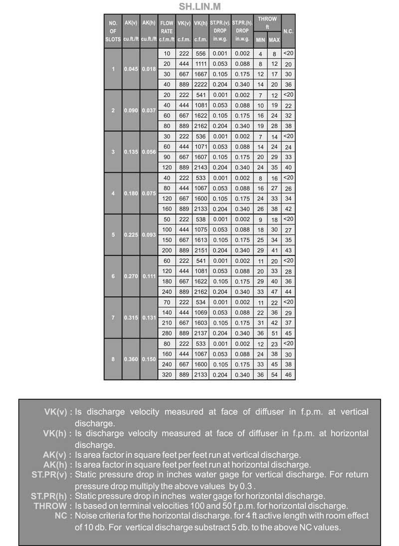 جدول محاسبات دریچه های خطی متحرک