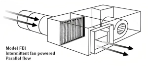 راهنمای جامع VAV باکس فن