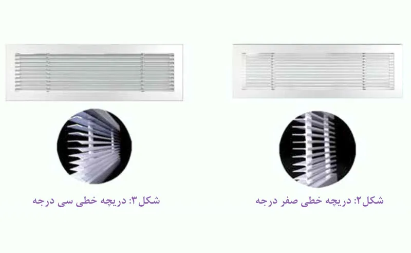 کاربرد دریچه های خطی ثابت